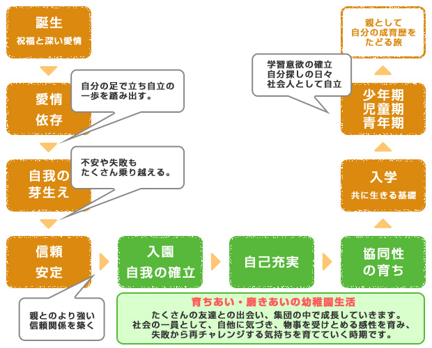 幼稚園教育の意義